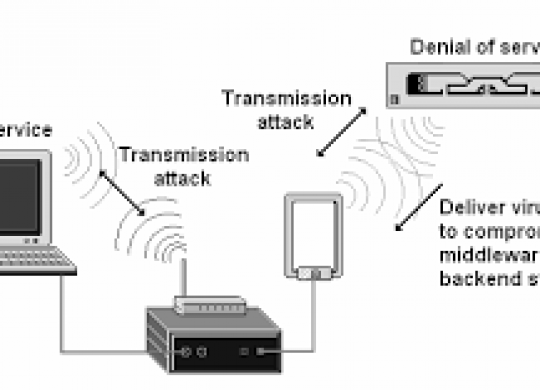 AsaaSost - RFID Security Attacks